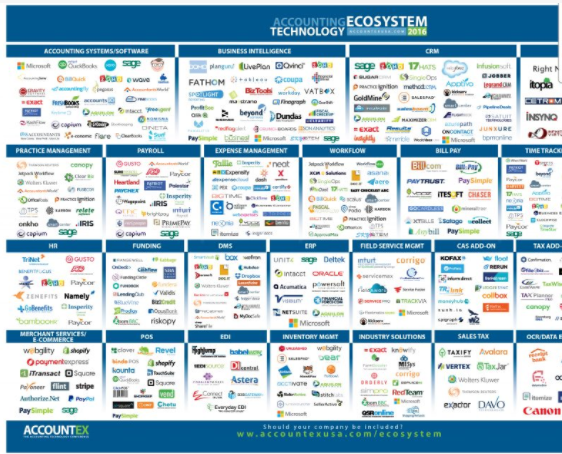 market map of vendors in accounting tech