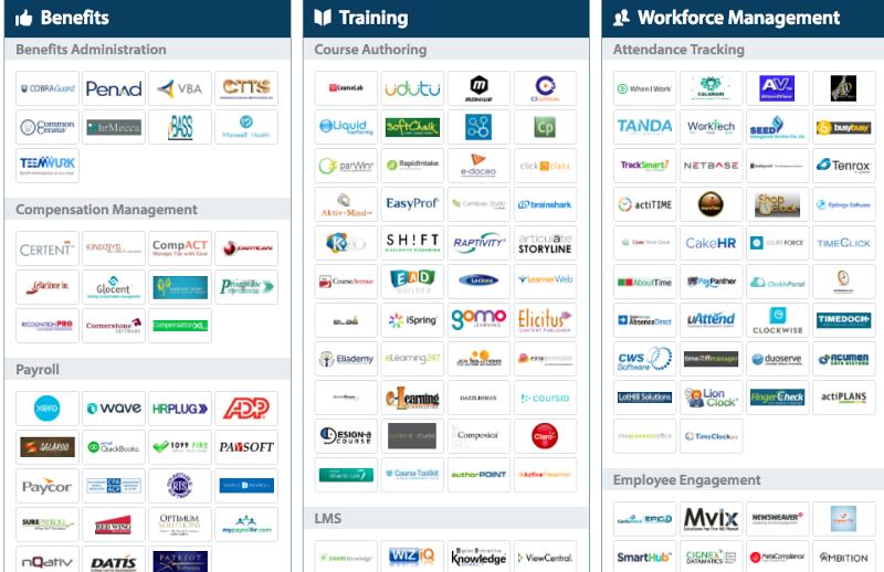market map of vendors in hr tech